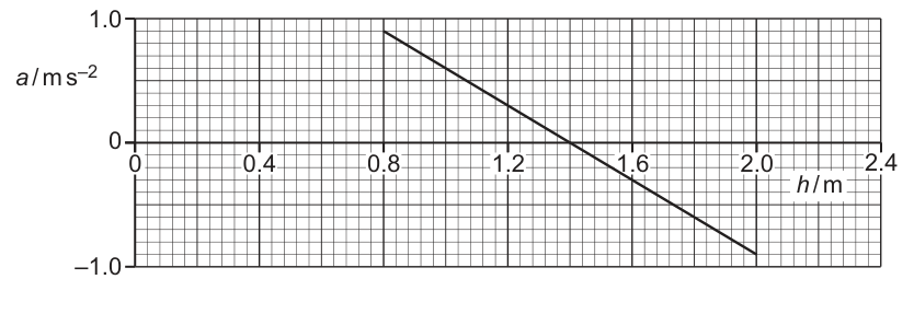 Fig. 5.2