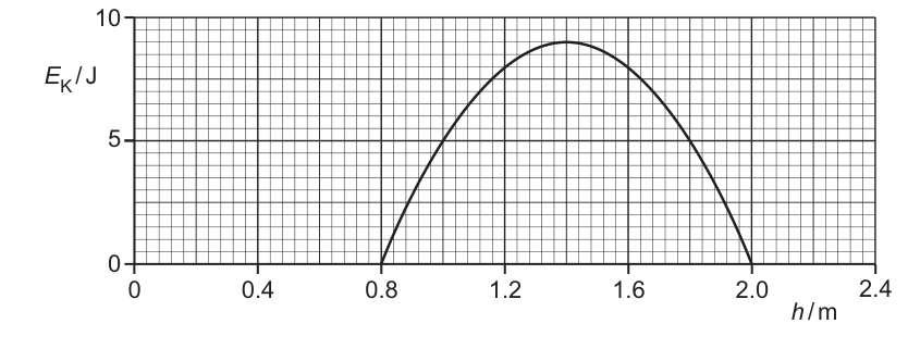Fig. 5.3