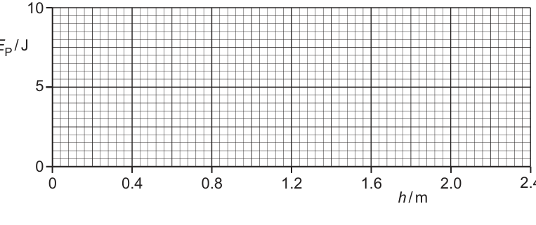 Fig. 5.4