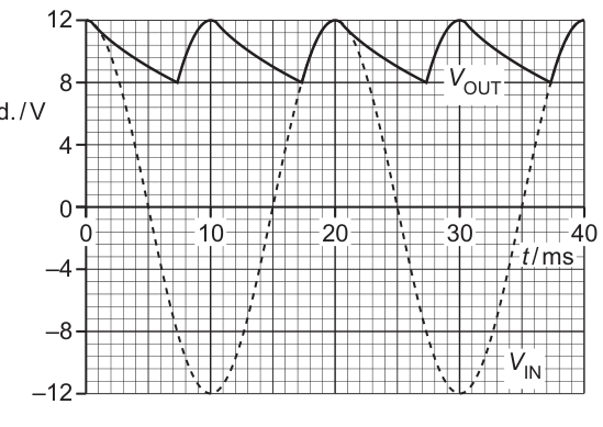 Fig. 6.2