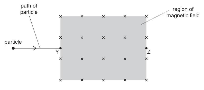 Fig. 7.1