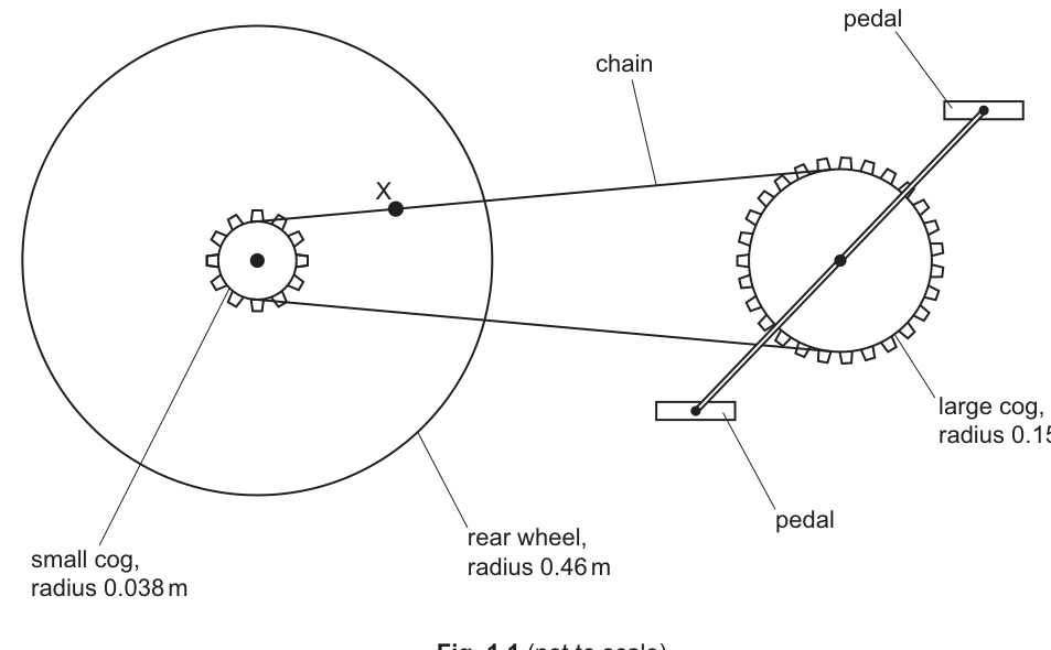 Fig. 1.1