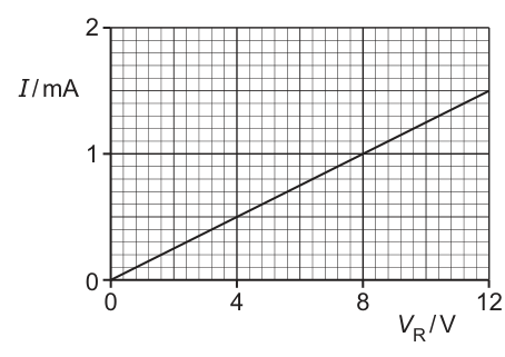 Fig. 7.3