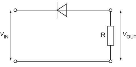 Fig. 8.1