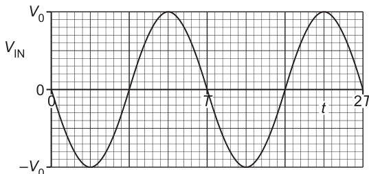 Fig. 8.2