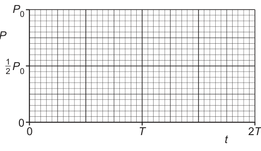 Fig. 8.3