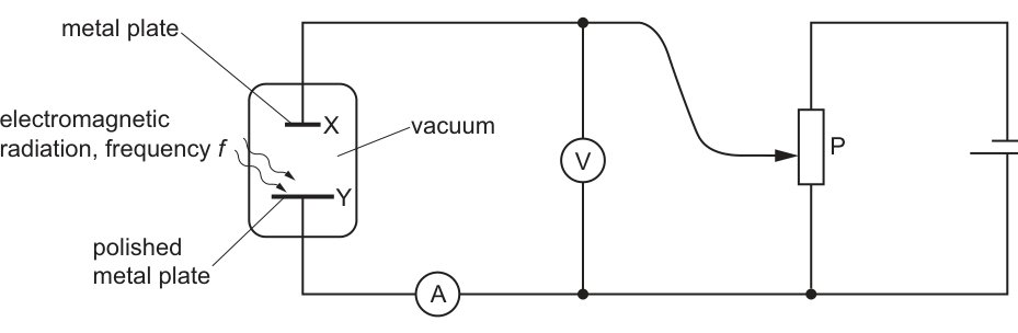 Fig. 9.1