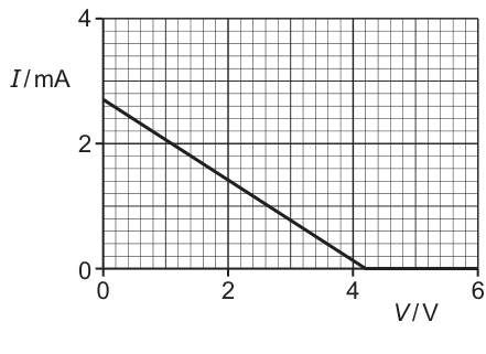 Fig. 9.2