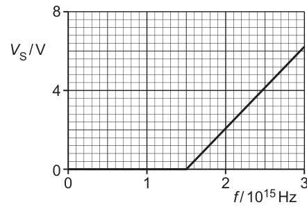 Fig. 9.3