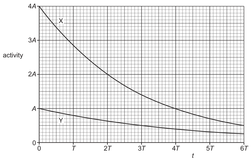 Fig. 10.1