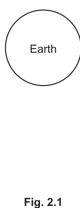 Fig. 2.1