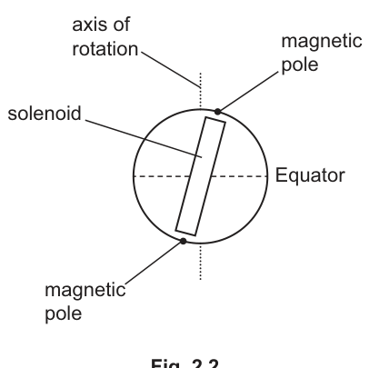 Fig. 2.2