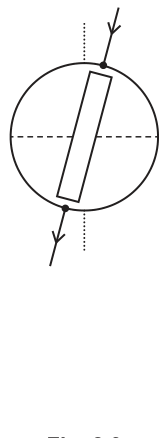 Fig. 2.3