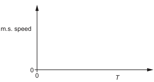 Fig. 4.1