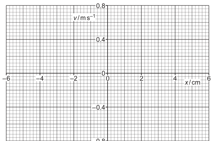 Fig. 5.1