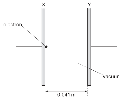 Fig. 6.1