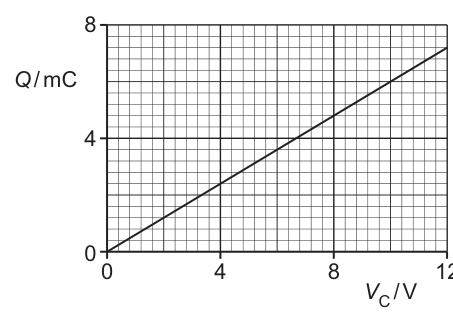 Fig. 7.2