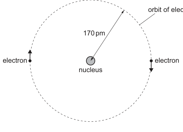 Fig. 2.1