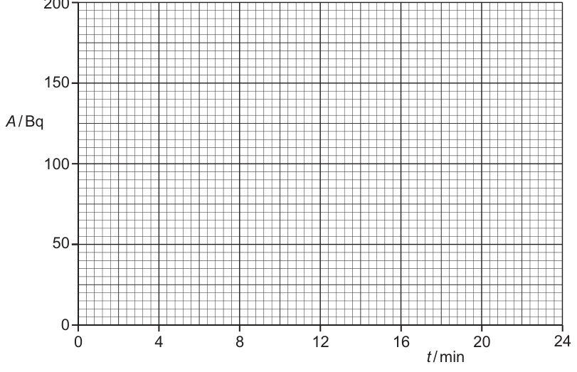 Fig. 9.1