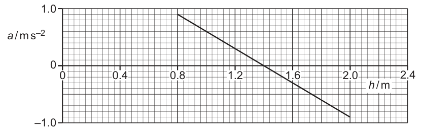 Fig. 5.2