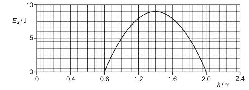 Fig. 5.3