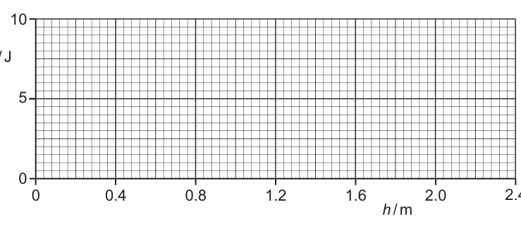 Fig. 5.4