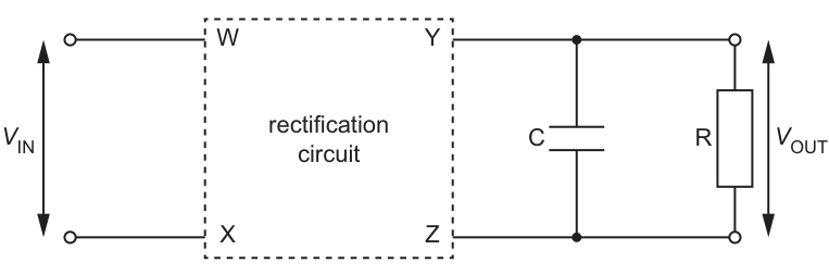 Fig. 6.1