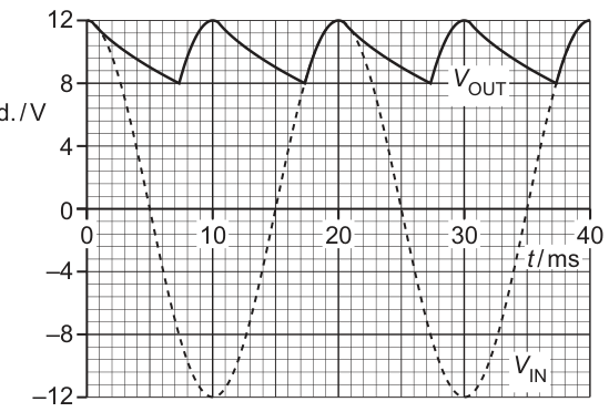 Fig. 6.2