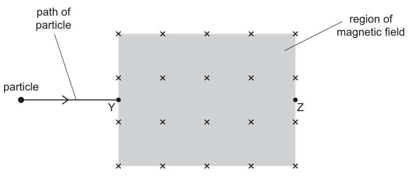 Fig. 7.1