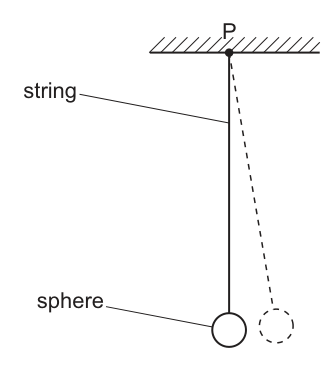 Fig. 4.1