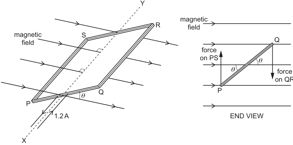 Fig. 6.1