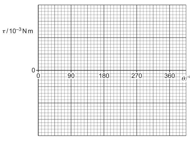 Fig. 6.2