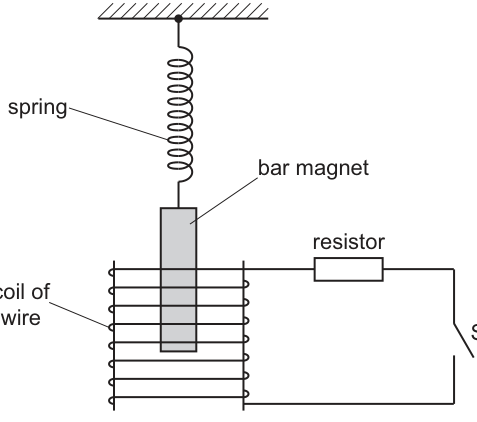 Fig. 7.1