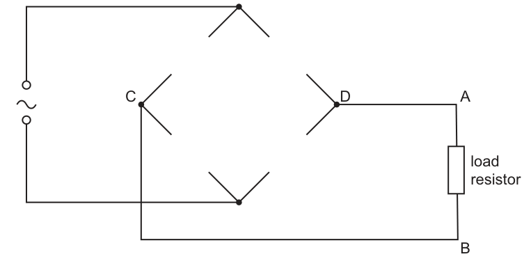 Fig. 8.1