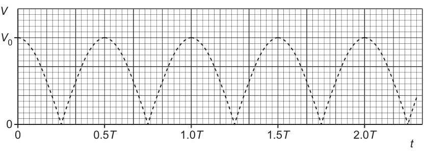 Fig. 8.2