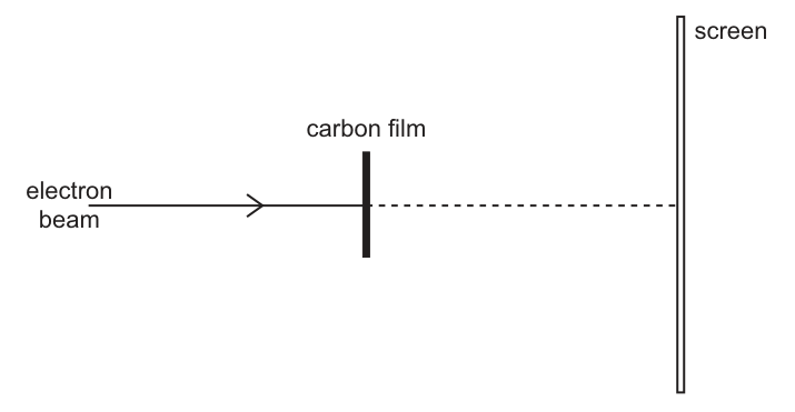 Fig. 9.1
