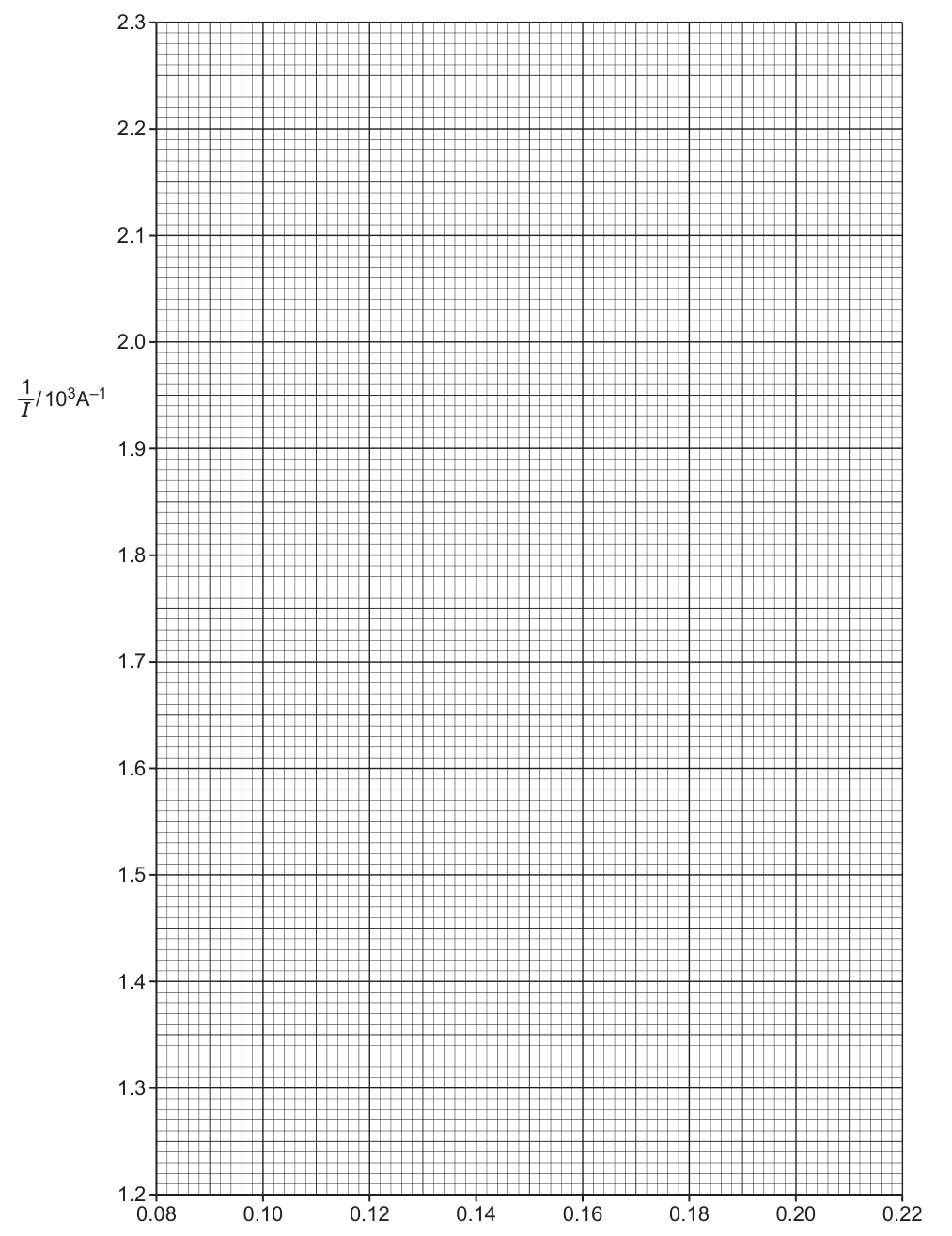 Graph 2.1