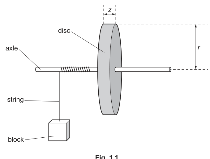 Fig. 1.1
