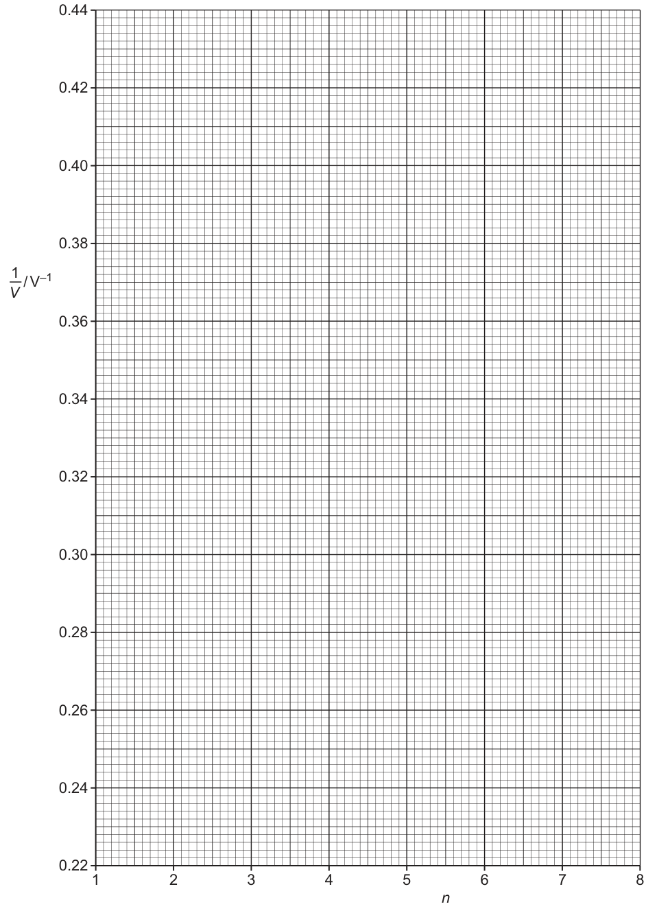 Graph 2.1
