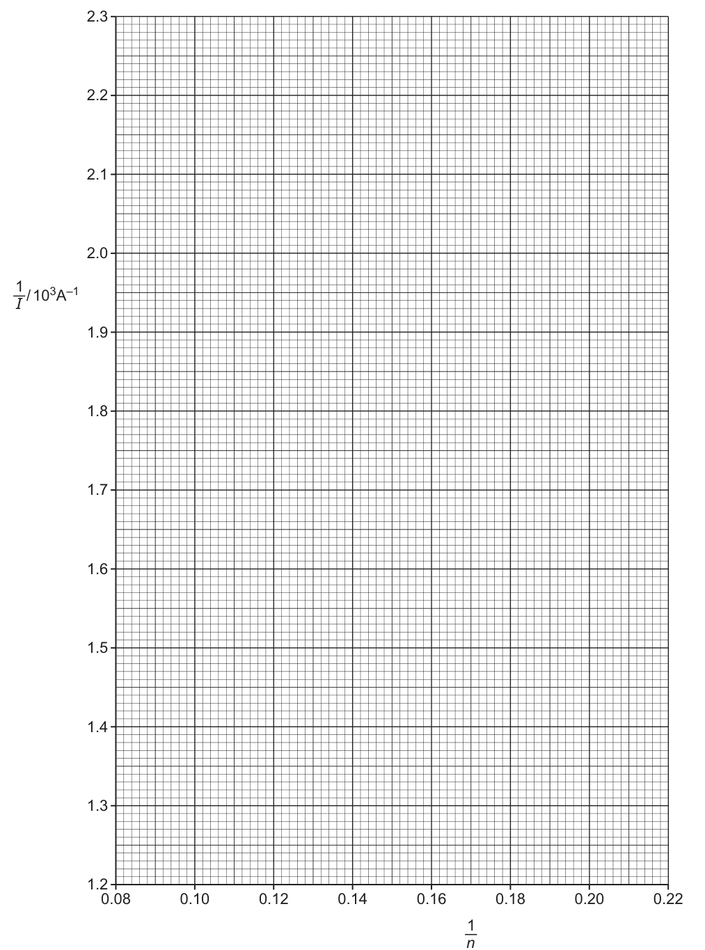 Graph 2.1