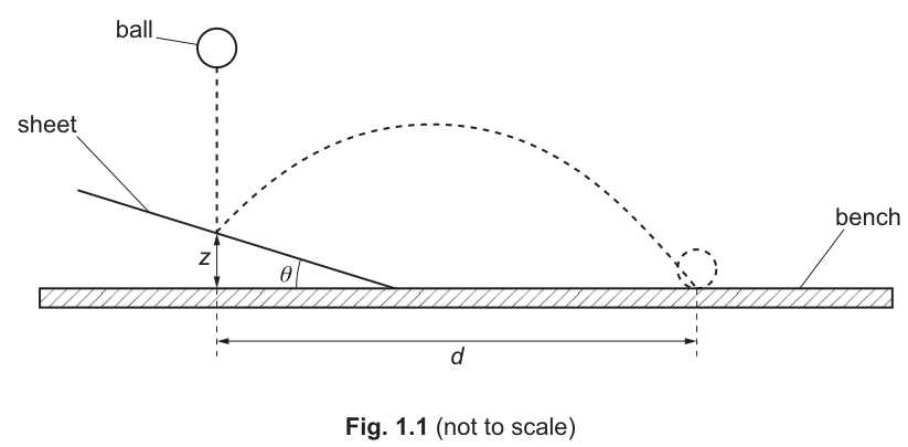 Fig. 1.1