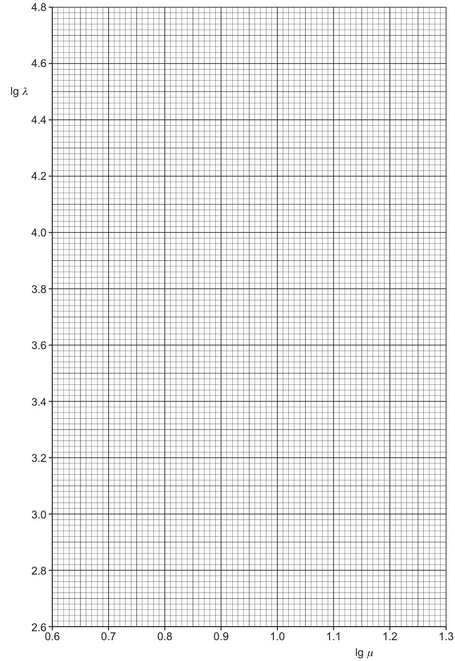 Graph Paper