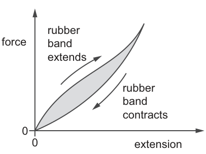 Fig. 10