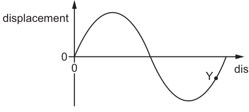 Fig. 11