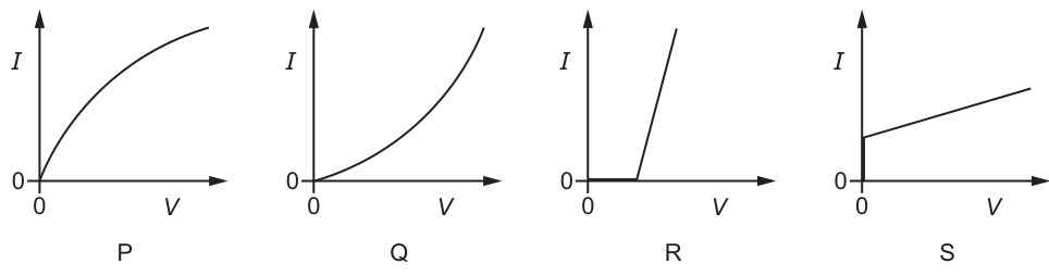 Fig. 14
