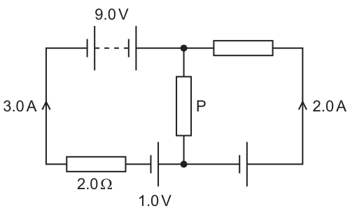 Fig. 15