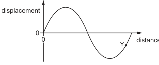 Fig. 11