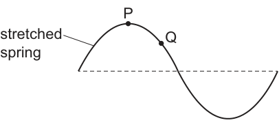 Fig. 13