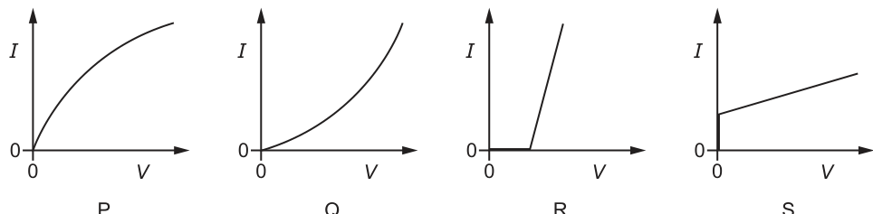 Fig. 14
