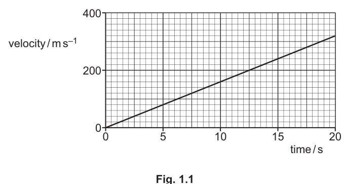 Fig. 1.1